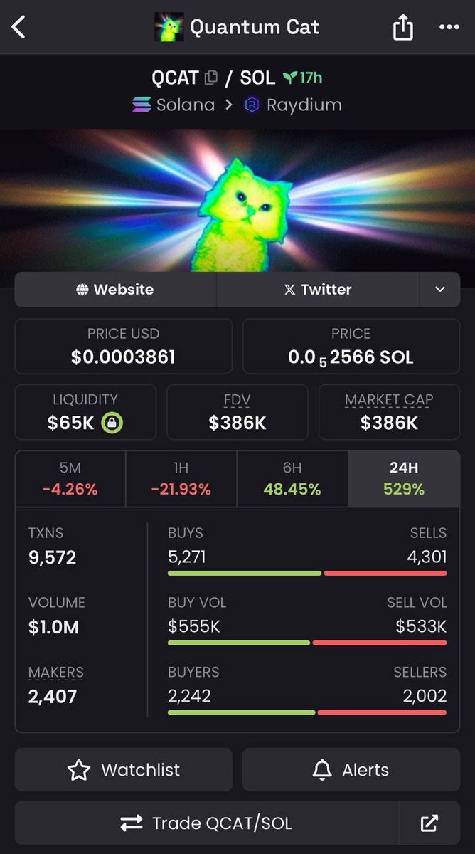 Keep your winners big and losses small.

40x

$QCAT