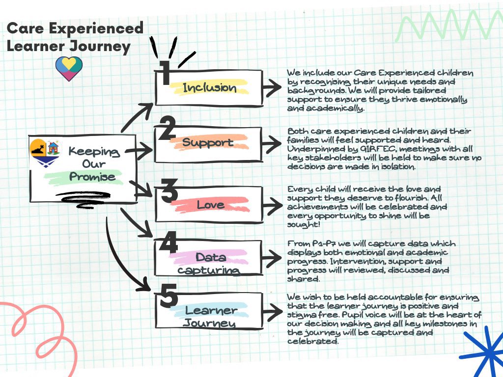 ⭐🌟Neilston & Madras🌟⭐ tweet media