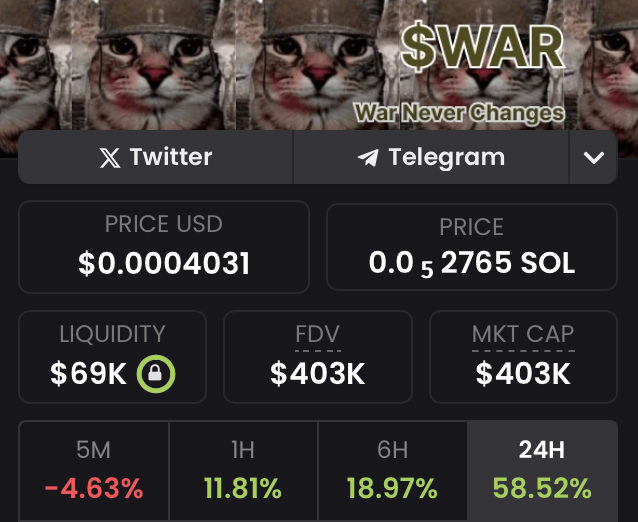 War (@WAR_ON_SOL) / Posts / X