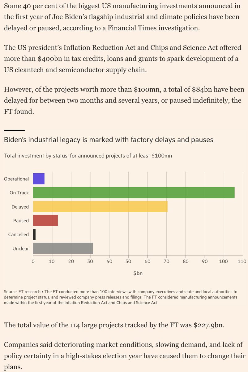 Troubling news on the US IRA and CHIPS Act. Forty percent of large investments (more than $100 mn) have been delayed or paused because of supply constraints, softening demand and macro uncertainty. Confirms that big green state investment (a la Daniela Gabor) w/o private