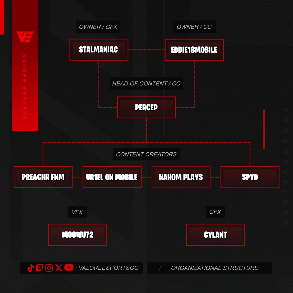 As of today, we will continue under the name Valore Esports Origins.

We are a Fortnite Mobile team looking to take mobile content to another level!

In the replies below you will find the X and YouTube links of all starting members.

Starting organizational structure: