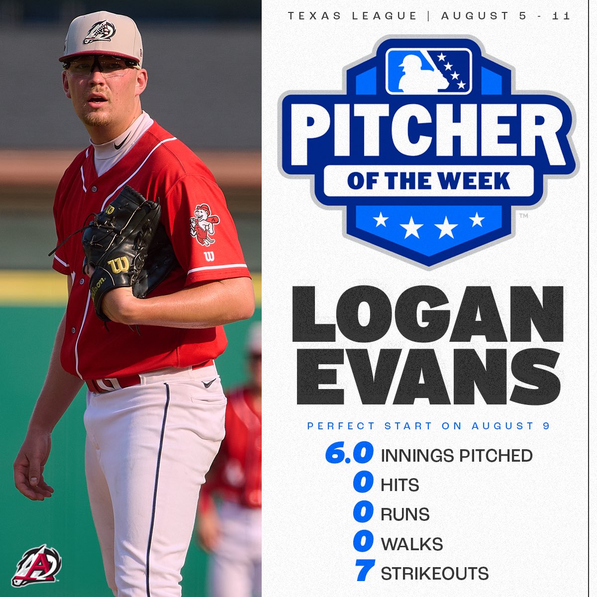 No surprise here: Logan Evans is your Texas League Pitcher of the Week for August 5-11! 💎

📖: milb.com/arkansas/news/…
