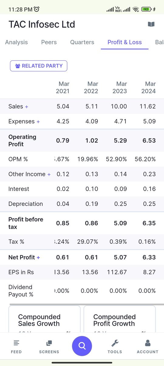 GEMSQUEST's tweet image. Outstanding quarterly update coming from
TAC INFOSEC
#TACSECURITY
Q1 fy25 revenues at 5.14cr vs total fy 24 revenues at 11.62crs.