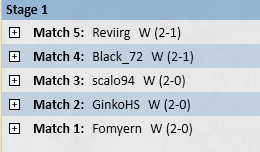 AtticusHS's tweet image. Swift games with Gruul. Innkeeper's talent feels quite good when you meet slow decks. List is stolen from @PCPalhares1 , saw it this morning, thought it looked cool and was curious how it plays out. @fireshoes