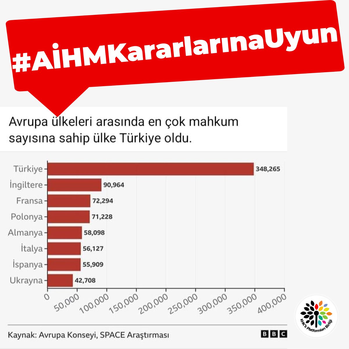 Yüzbinlerce insan bir gecede hukuksuz bir şekilde terörist ilan edildi.. 

#AİHMKararlarınaUyun