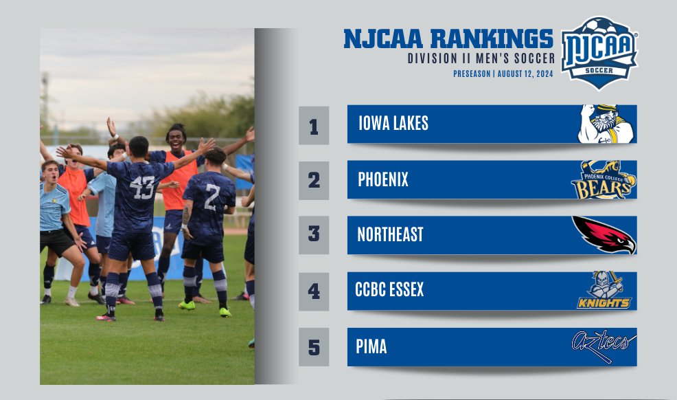 NJCAA Soccer tweet media