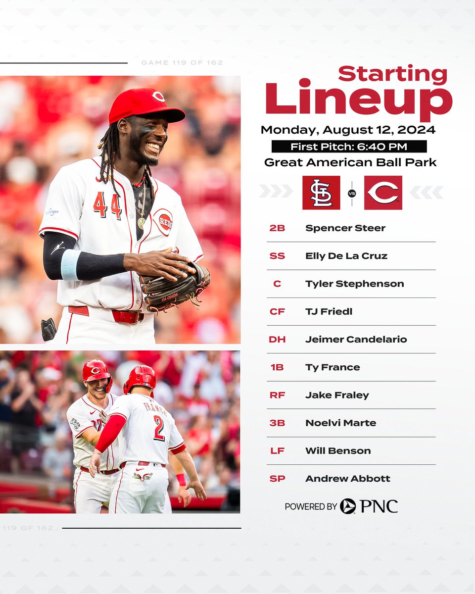 Reds's tweet photo. Starting off a 6-game homestand‼️

Powered by @PNCBank https://t.co/6a4F69FhH6