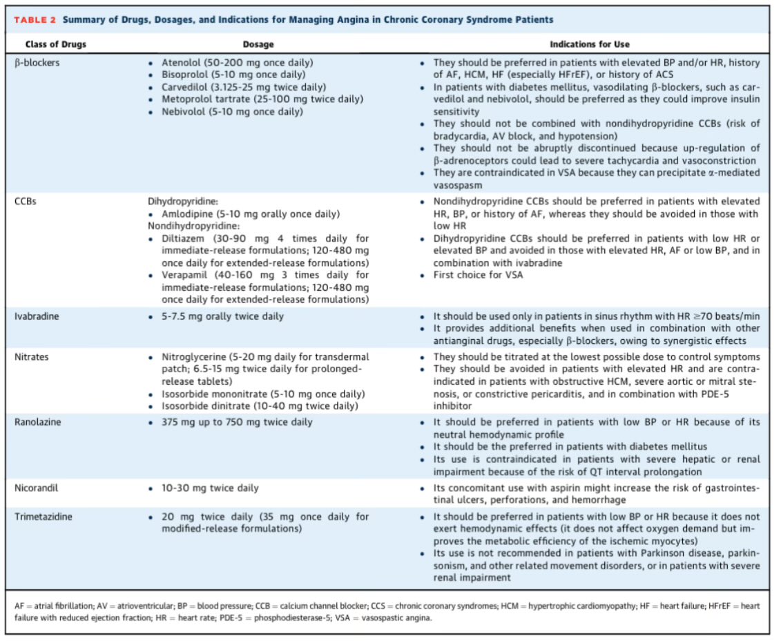 📌 Optimizing Management of Stable #Angina: Integrating Revascularization, Medical 💊, &amp; Lifestyle Interventions ✨

Outstanding #StateOfTheArt #JACC  #Review‼️