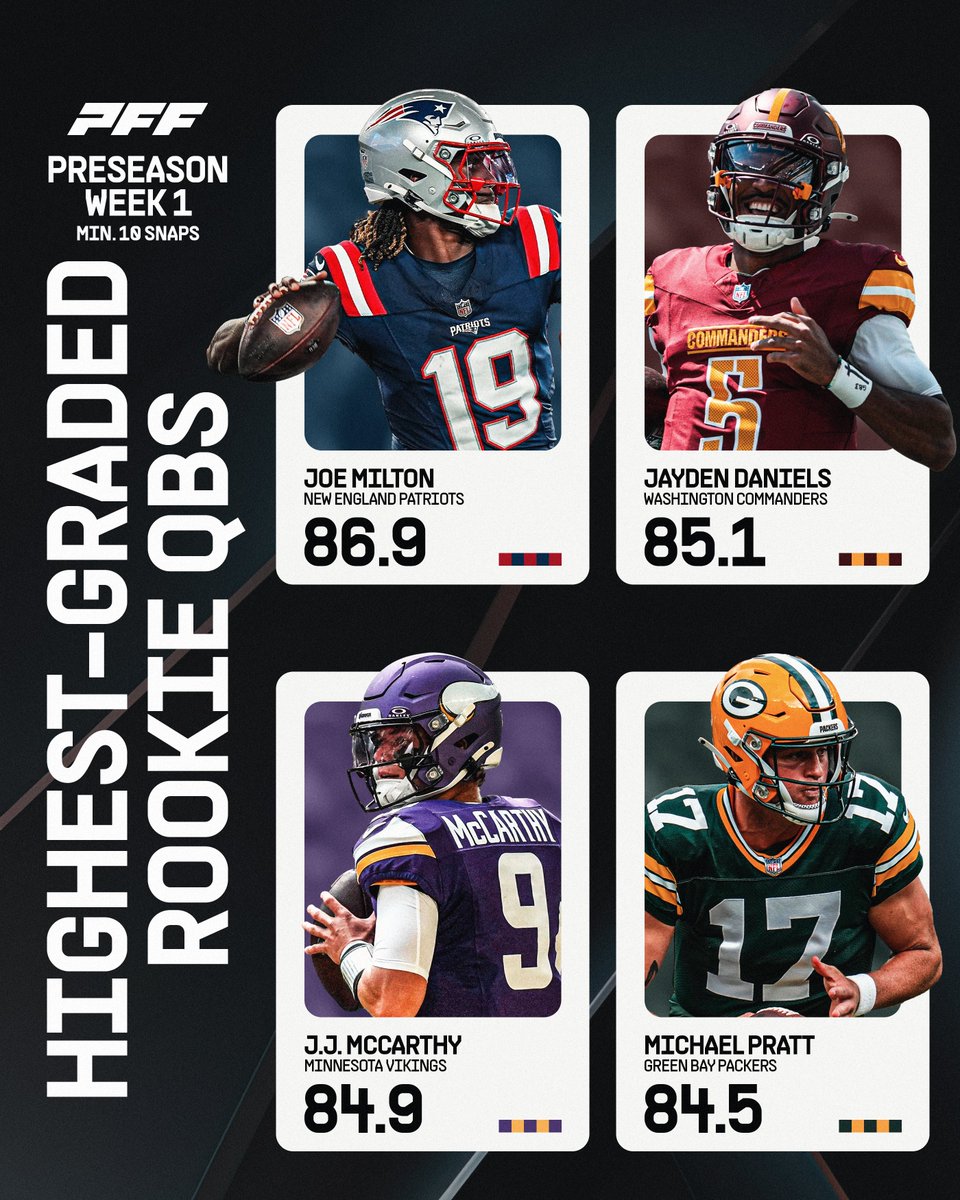 The highest-graded rookie QBs from preseason Week 1