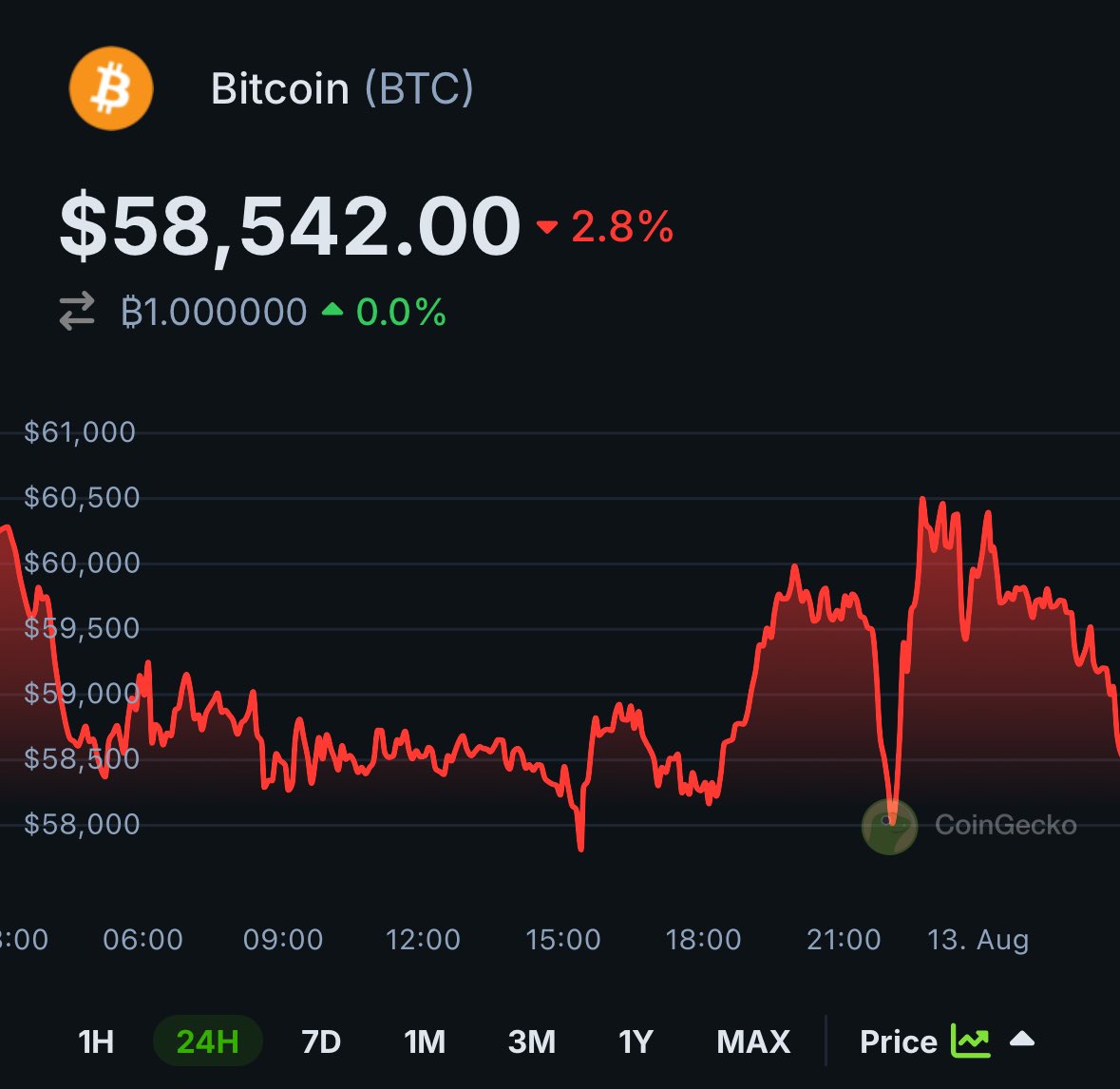 CoinGecko tweet media