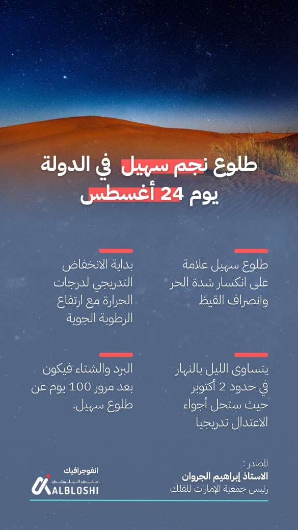 طلوع نجم سهيل في الدولة
يوم السبت 24 اغسطس 2024