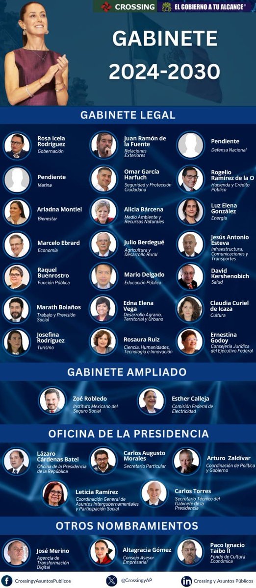 CrossingyAP's tweet photo. 🔄🇲🇽 #Transición2024

El día de hoy, la presidenta electa @Claudiashein nombró a una integrante más de su #Gabinete Ampliado:

✅ Emilia Esther Calleja: directora general de la @CFEmx.

Asimismo, puedes conocer aquí la actualización de los nombramientos realizados.

#CrossingyAP https://t.co/uFJkz3iItc