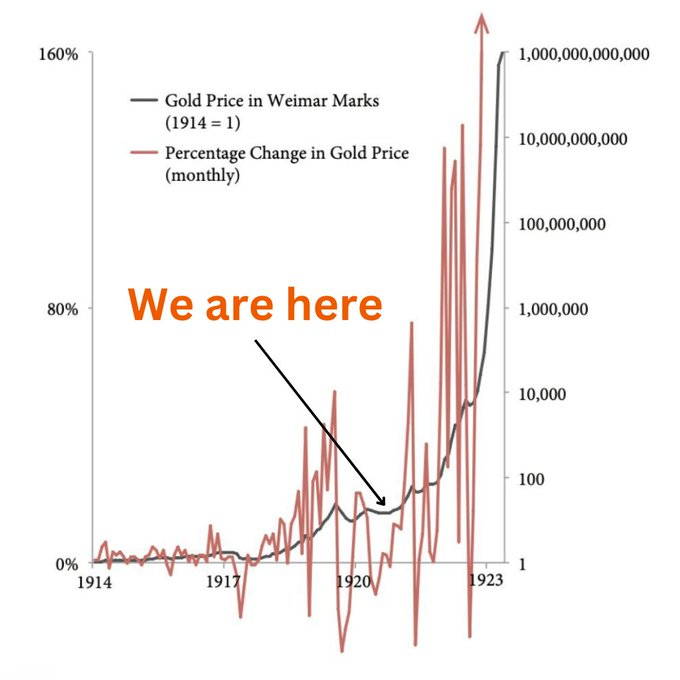 There is still (clearly) a severe misunderstanding of what bitcoin is, what it is not (yet), and what it can potentially become.

Have the S&amp;P 500, bonds, gold or real estate been effective stores of value? Yes.

Does that change when they suffer a drawdown? No.

In a highly