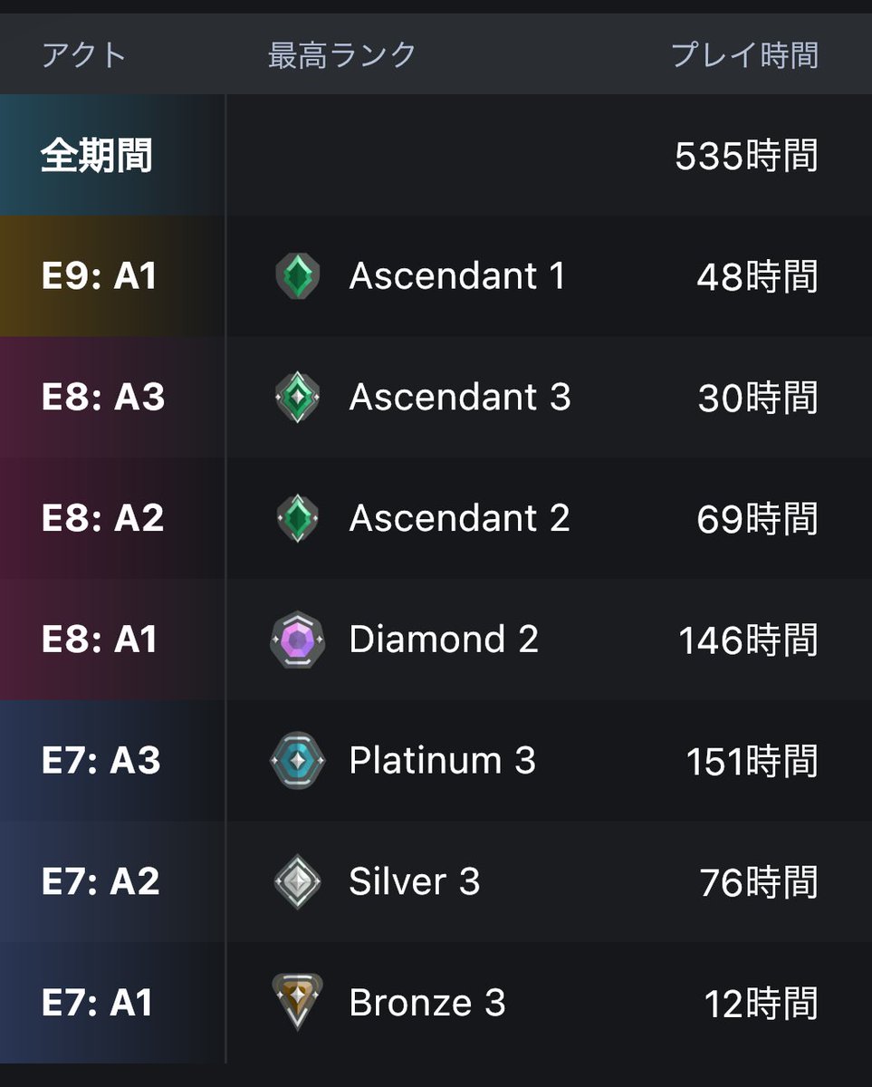 イモータル行けない！無理だ！