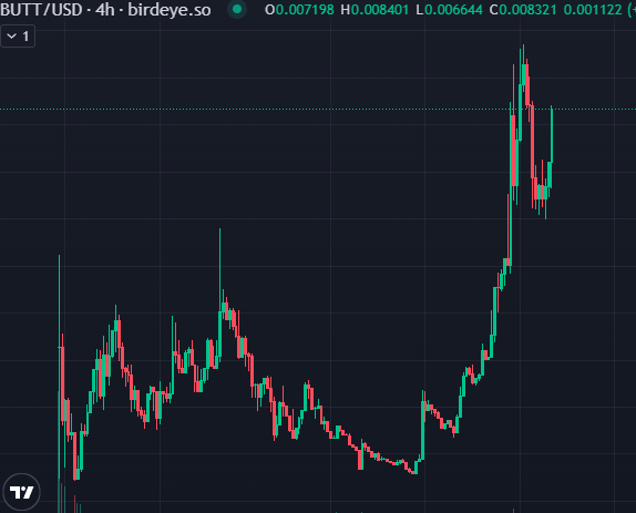 y´all know where this is going 

$BUTT <a href="/ButtCatSolana/">Buttercat</a>