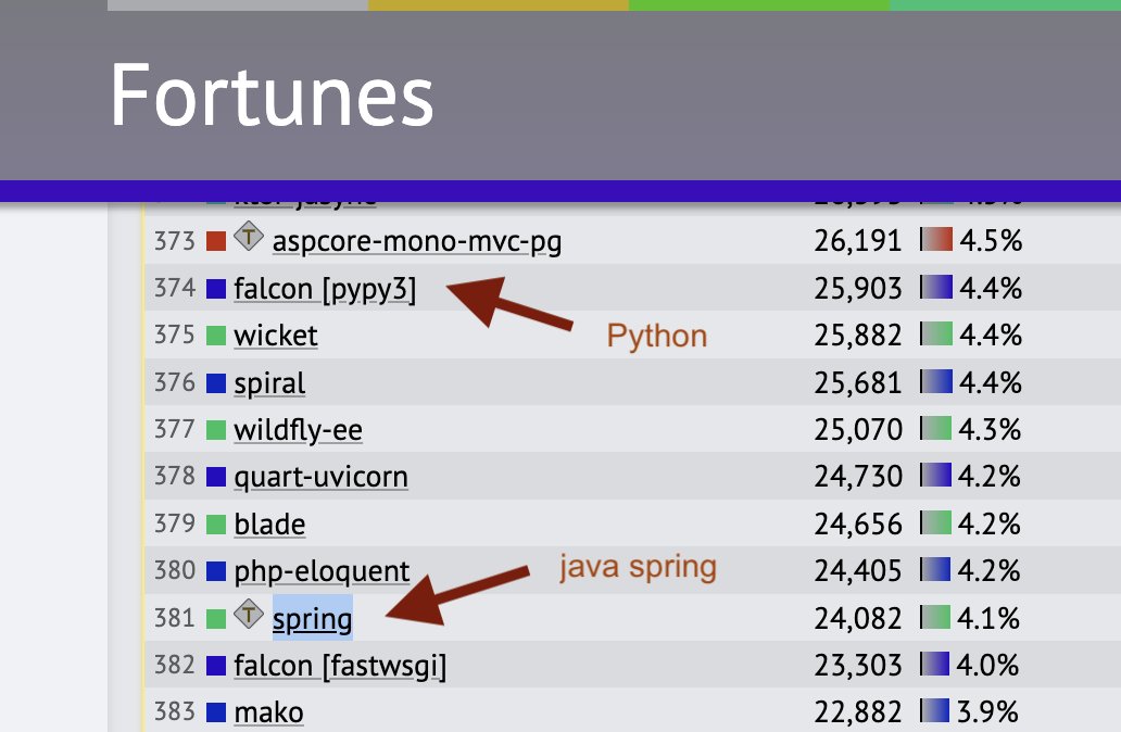 Tony Weston (@tonywestonuk) on Twitter photo Java Spring is so slow, even Python performs better
<a href="/scrumtuous/">Darcy DeClute | Scrum | Python | GitHub | Java | X</a>
Friends don't let friends use Spring. Java Spring is so slow, even Python performs better
<a href="/scrumtuous/">Darcy DeClute | Scrum | Python | GitHub | Java | X</a>
Friends don't let friends use Spring.