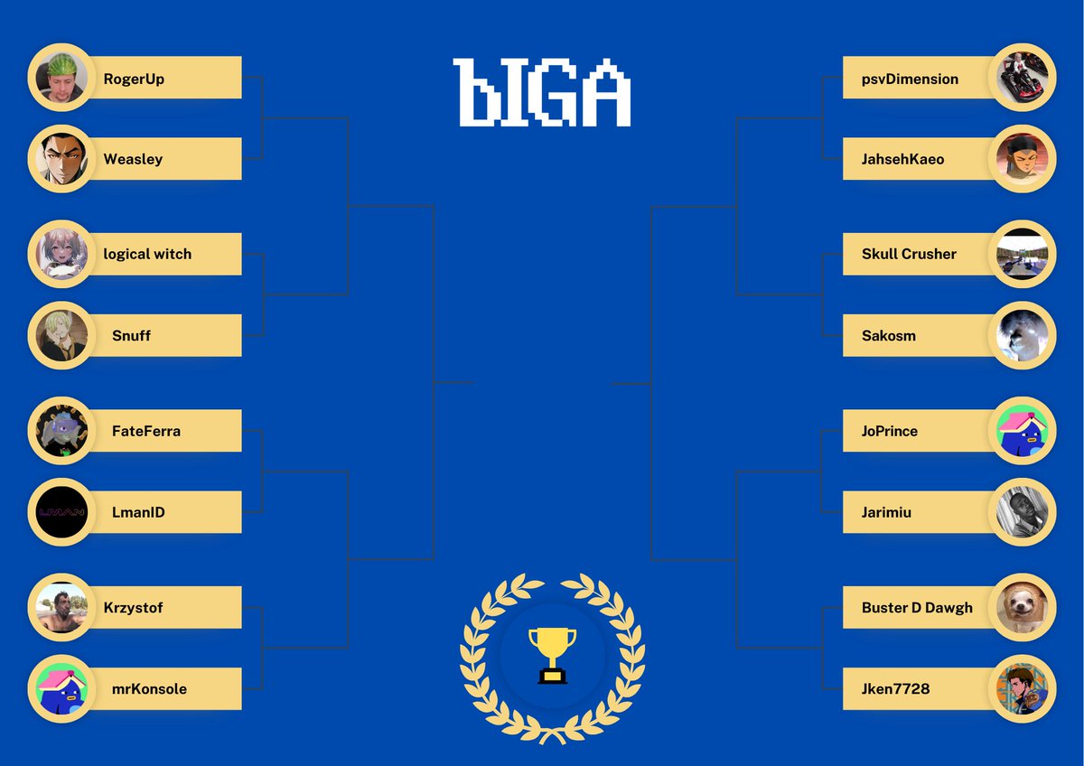 BusterRanger's tweet photo. This weeks @bigaarcade Tournament bracket. Goodluck ARCADERS 🔥🔥🔥🔥

Credits to @mrKonsole for this cool layout sheesh

$BIGA #Bigaarcade #Bigaweeklytournament https://t.co/c3kV2NmZF7