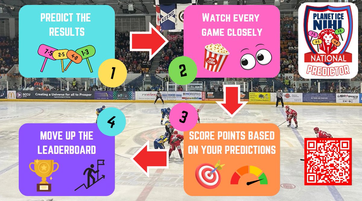 🥅National League Predictor!🚨

We've joined forces with <a href="/nihlpredictor/">NIHL National League Predictor</a> to make predicting scores fun and competitive this upcoming season.

Sign up and give <a href="/nihlpredictor/">NIHL National League Predictor</a> a follow for leaderboards and updates throughout the season.

🔗bit.ly/national-predi…
