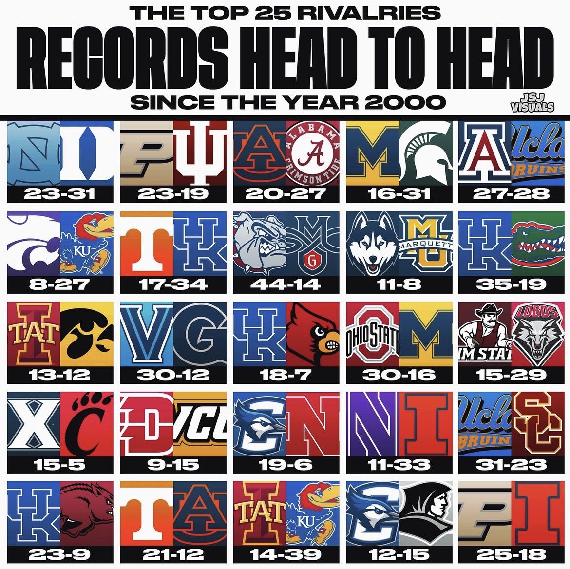 Don't show this to your uc friends. #AllIn #LetsGoX