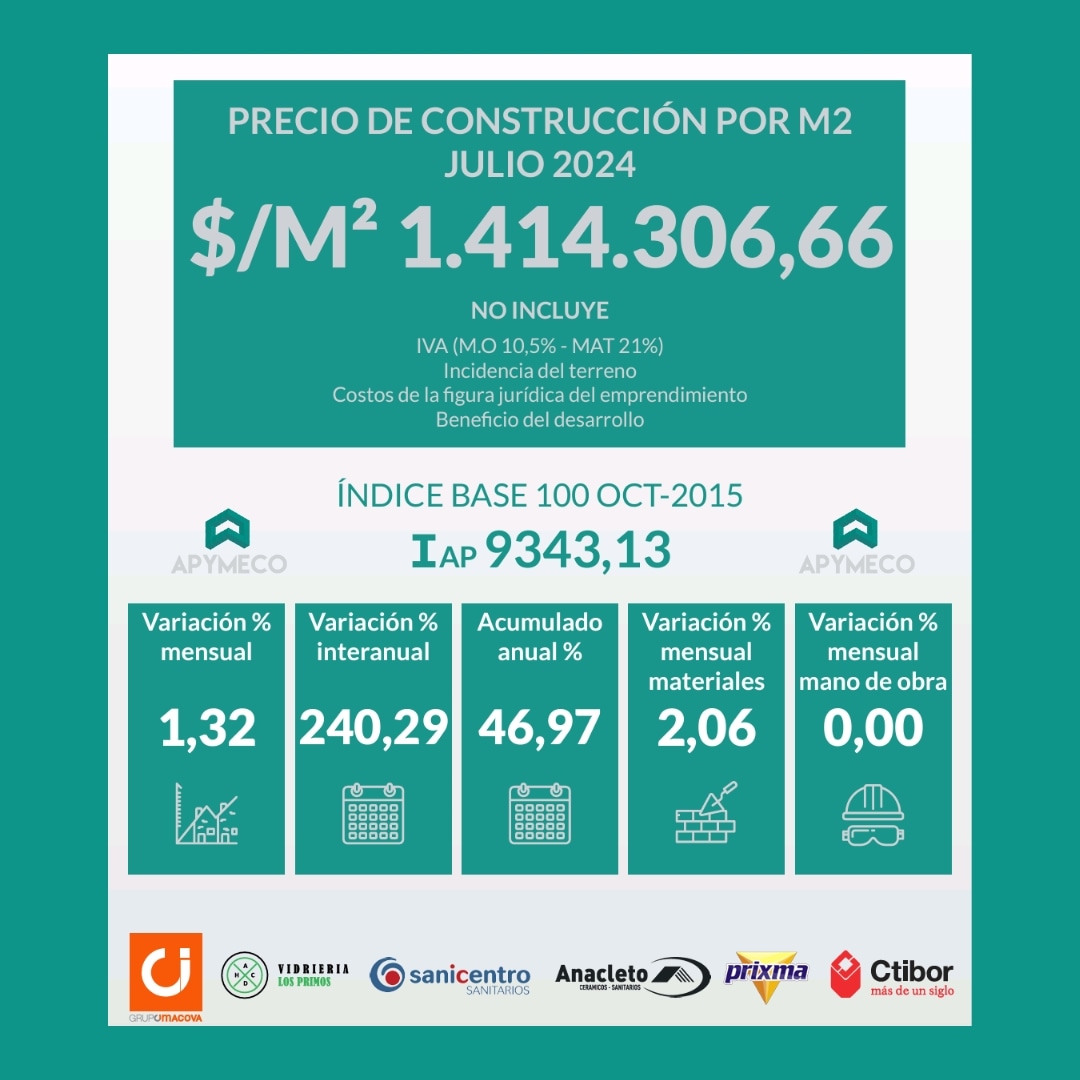 📊 Ya se encuentra disponible en nuestra web el ÍNDICE APYMECO del mes de JULIO 2024.

👉 Ingresá en apymeco.com.ar para acceder a él.

#apymeco #indice #construccion #pymes