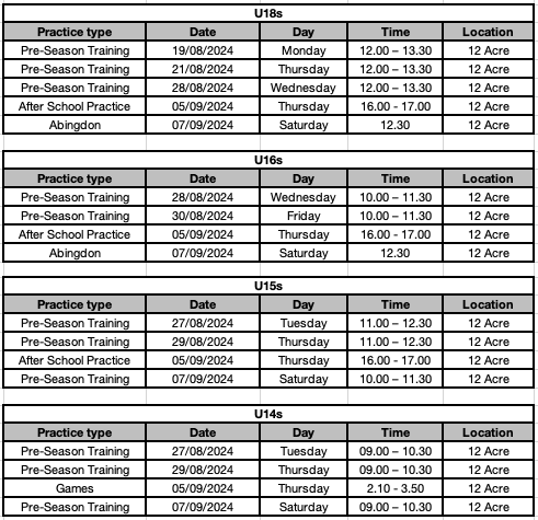 ReedsRugby's tweet photo. Pre-season rugby starts on the Mon 19th Aug. The irrigation system &amp; Grounds Staff have given us fantastic fields to start the season! All sessions at School. Details below and on SOCS. @ReedsSport @ReedsSchool Please make sure you bring a water bottle!! ☀️☀️☀️ https://t.co/jdMAULjIgb