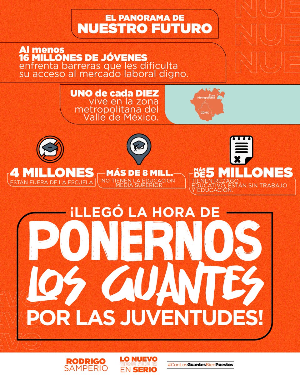 RodrigoSamC's tweet image. En México, tenemos 16 millones de jóvenes enfrenta barreras que les dificulta su acceso al mercado laboral digno. Y de ellos, 1 de cada 10 vive en la zona metropolitana del Valle de México. 
Vamos a ponernos los guantes por su futuro. ¡Lo Nuevo tiene que ir en serio!🥊