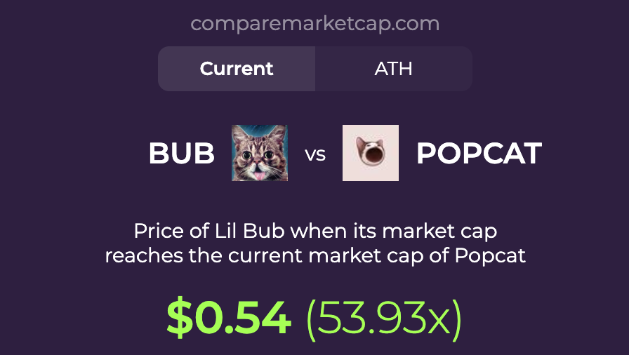 comparemcap's tweet photo. Study $BUB (@CtoBub), the tongue stays out 👁️👅👁️

CA: BU7zw2GvabhqGnrqMMH1m2KabafehanDmtnrCSZipump https://t.co/5PdZN1yMYg