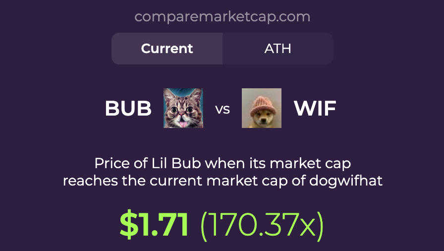 comparemcap's tweet photo. Study $BUB (@CtoBub), the tongue stays out 👁️👅👁️

CA: BU7zw2GvabhqGnrqMMH1m2KabafehanDmtnrCSZipump https://t.co/5PdZN1yMYg