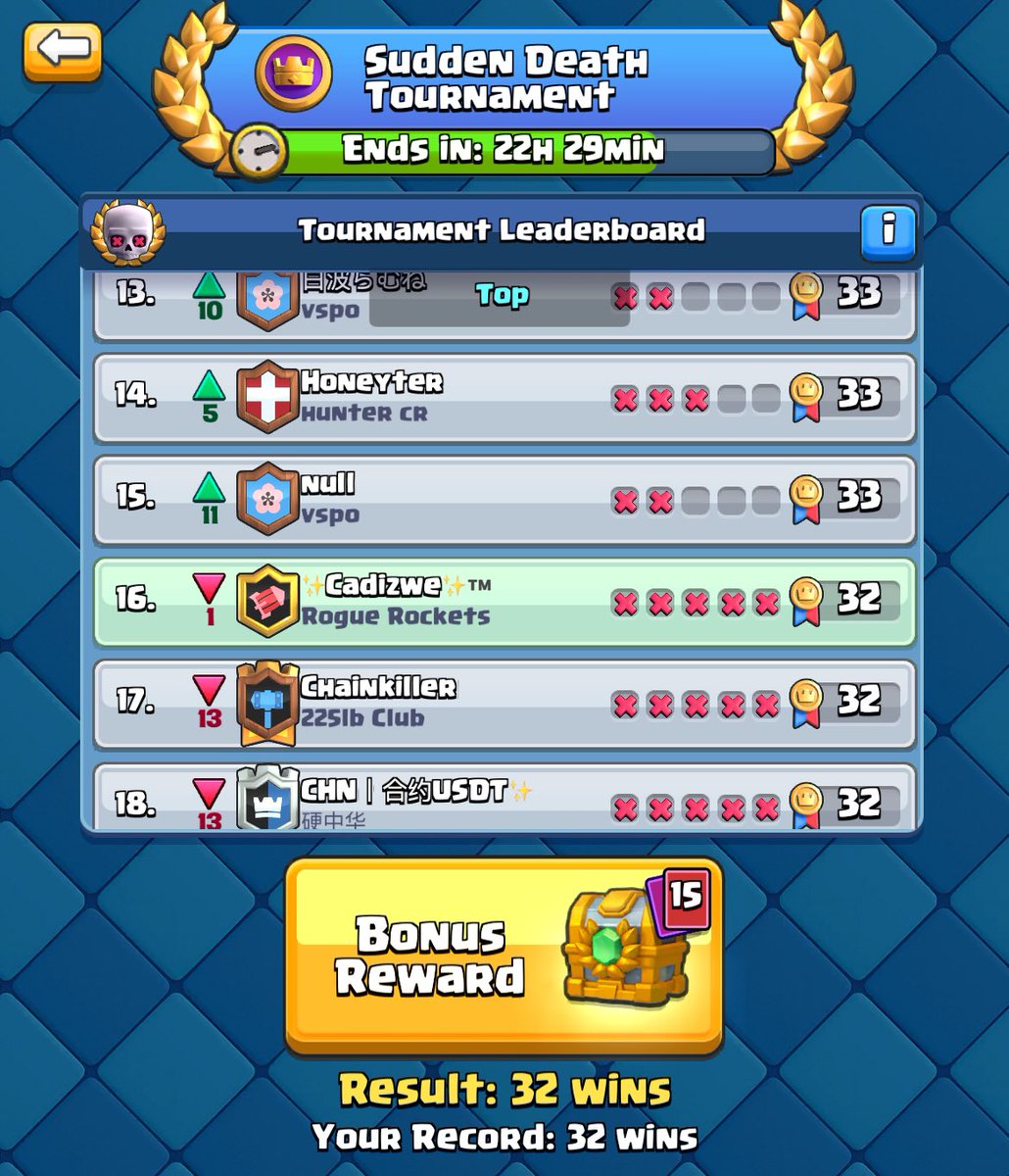 Choked the last game but a good gt nonetheless