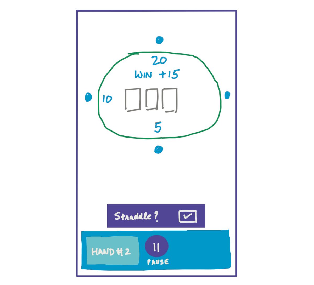 thinking of implementing straddle. some thoughts - chipsoffury.com/posts/implemen…