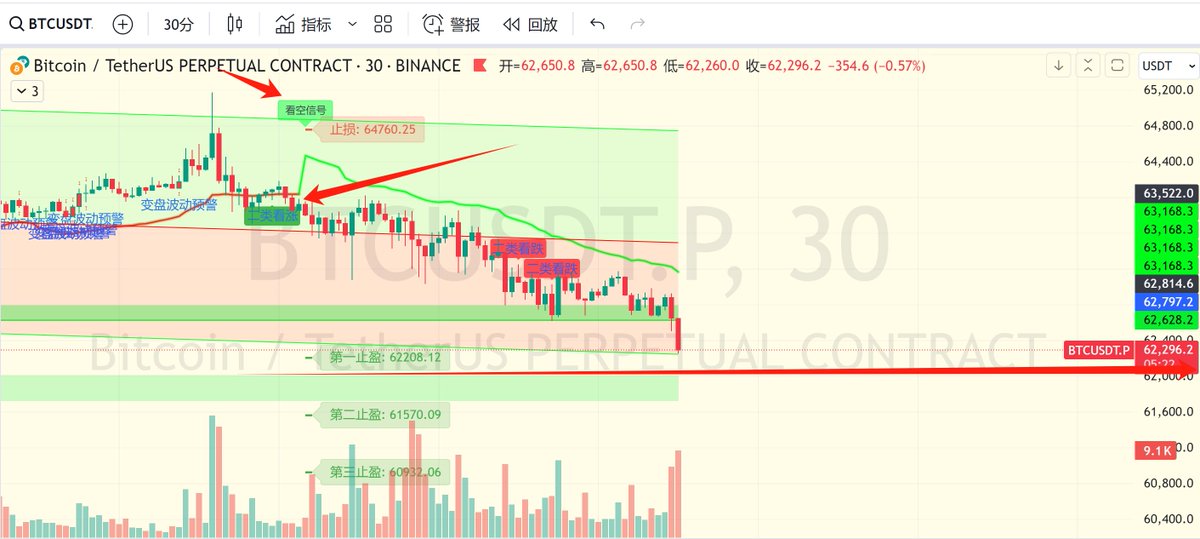 Jinx_Web3's tweet image. 全新升级，妈妈再也不用担心我的交易😎  #crypto #btc #eth