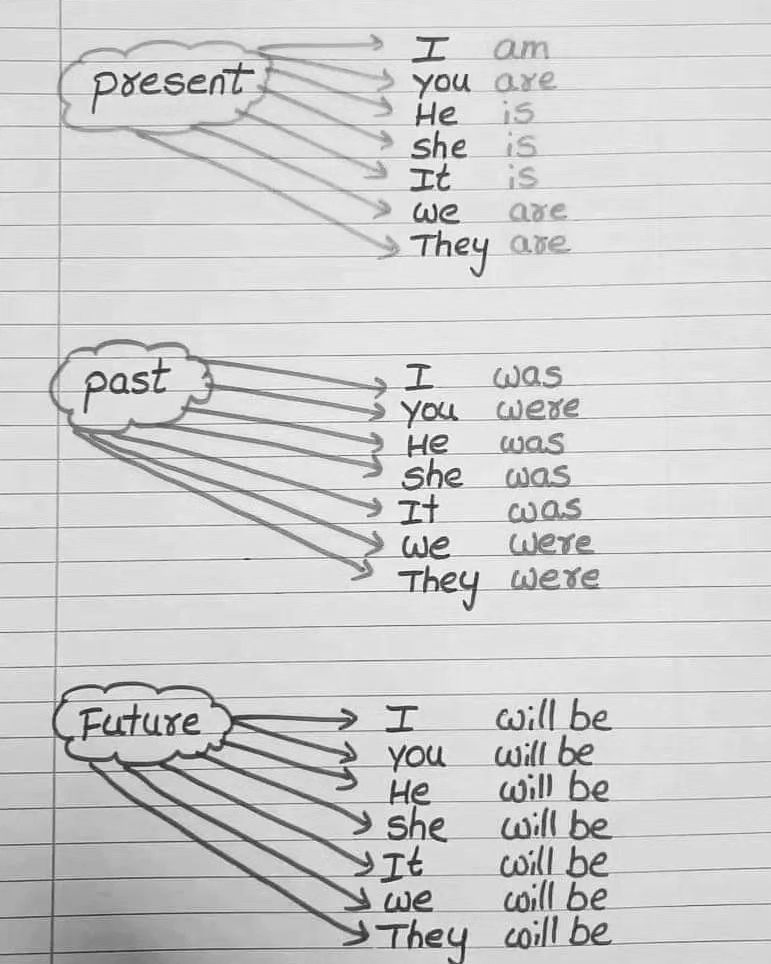 English Grammar tweet media