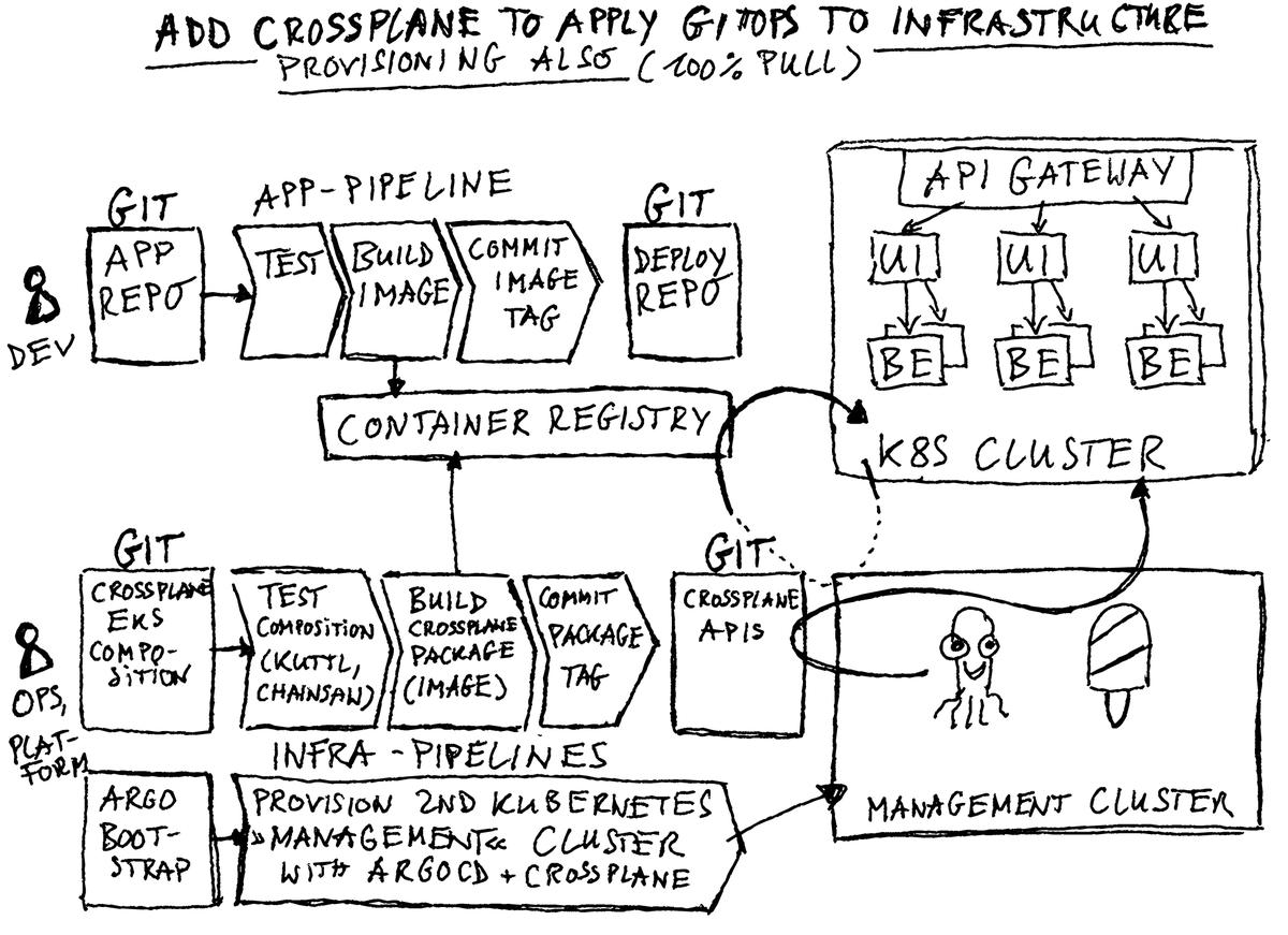 Jonas Hecht (@jonashackt) on Twitter photo Just blogged about the way from classic #CICD to #GitOps using the example of <a href="/argoproj/">argoproj</a>
& <a href="/crossplane_io/">crossplane</a>
codecentric.de/wissens-hub/bl… 🤗 The technical deep dives will follow, but I just noticed that I need to give some more context. 🙌 #PlatformEngineering #CloudNative <a href="/codecentric/">codecentric AG</a> Just blogged about the way from classic #CICD to #GitOps using the example of <a href="/argoproj/">argoproj</a>
& <a href="/crossplane_io/">crossplane</a>
codecentric.de/wissens-hub/bl… 🤗 The technical deep dives will follow, but I just noticed that I need to give some more context. 🙌 #PlatformEngineering #CloudNative <a href="/codecentric/">codecentric AG</a>