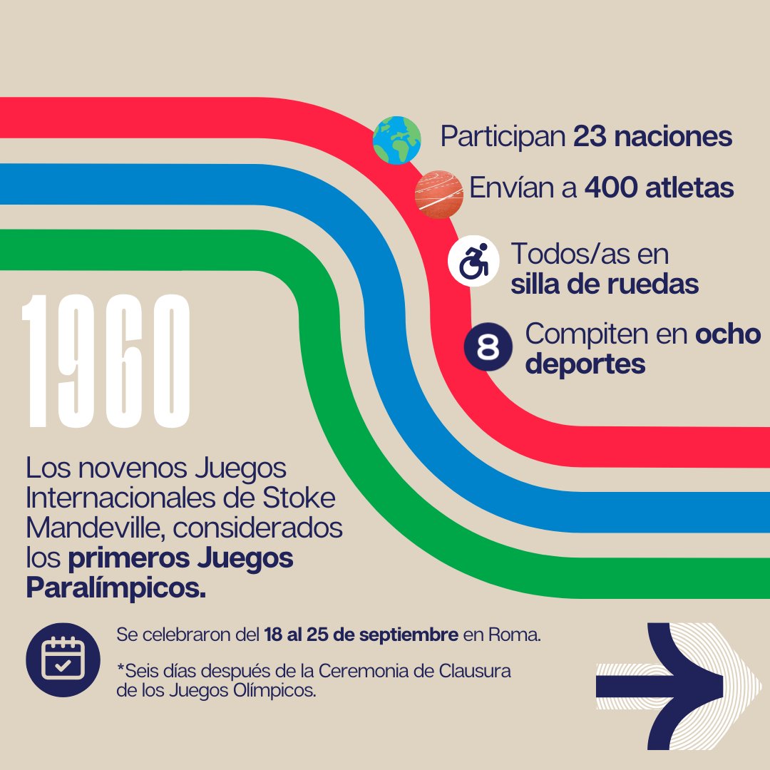 📢¡Es año de olimpiadas! ¡Mañana inician los #JuegosParalímpicos!  Te traemos una serie de datos históricos y curiosidades de este evento deportivo. 👇