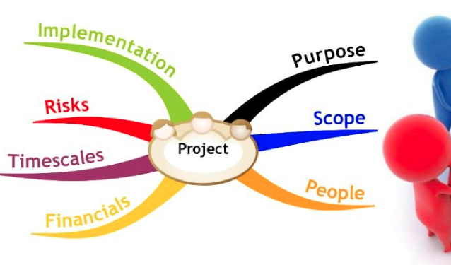 npcs_in's tweet image. Learn the Process of Project Identification and began your success journey. From setting goals to align with the market.
check out the blog: niir.org/blog/process-o…
.
 #projectidentification #businesssuccess #startupjourney #innovation #npcs