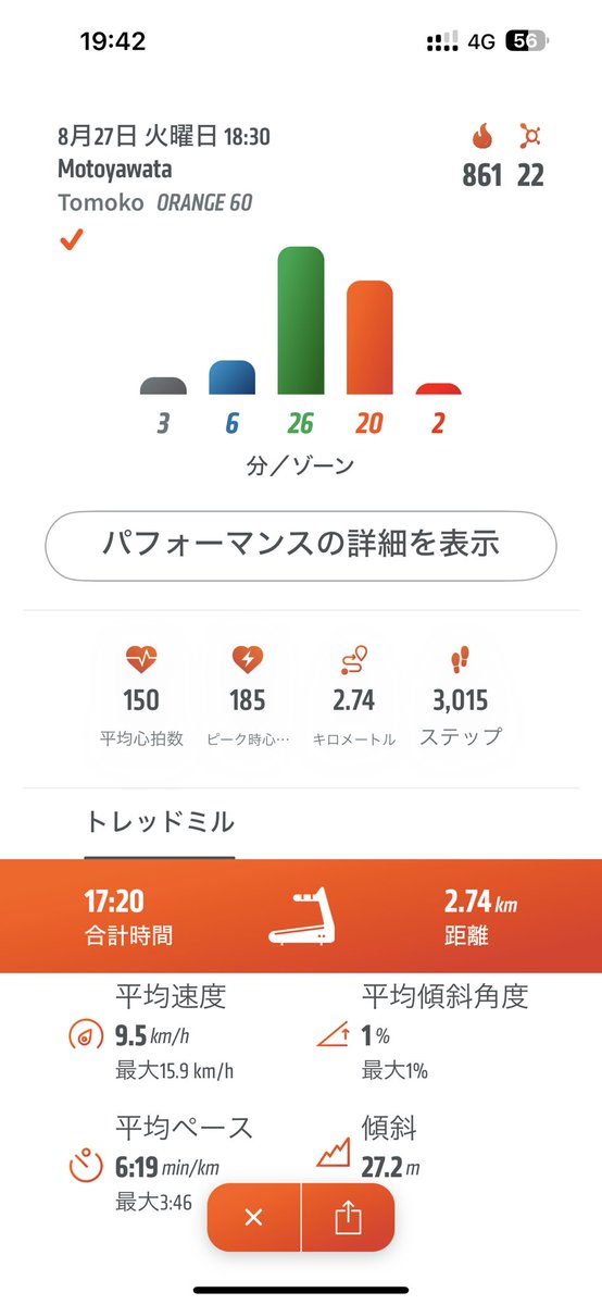training_23's tweet photo. 0827🍊
861kcal/2.74km
3G
base9-10
push12
AO14-16kph
久しぶりのrun。身体が重かったので3Gでラッキー
run前は嫌だけどrun後にはやって良かったと毎回なる(風呂に似てる)
rowはAO1minで300m漕げて調子良かった
なんとか秋前にもう少し痩せたいところ
勉強も頑張る https://t.co/qk9J1FzfM3