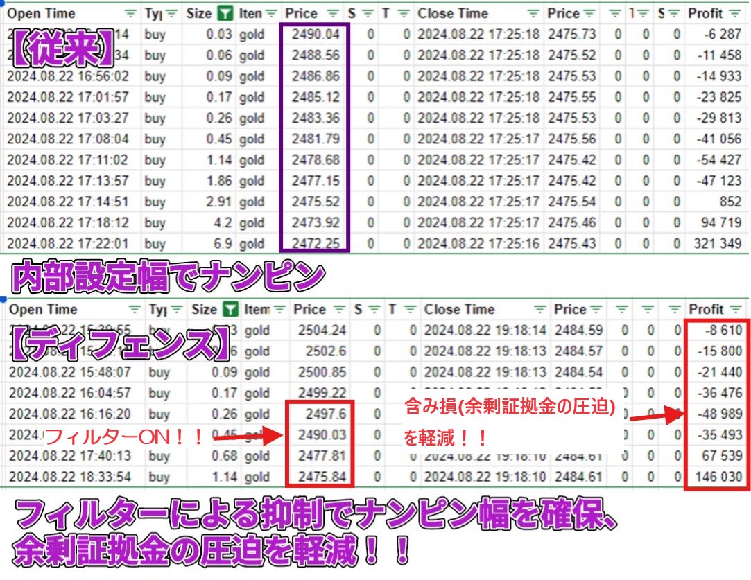 Grandia_groups's tweet photo. 🌸GRANDIA Ⅲ update🌸

🎗神グランディアシリーズの一番人気🎗

🌸グランディア3🌸をアップデート致します

🌼2段階稼働時間設定
フル稼働のリスク回避＋フル稼働並の神爆益

🌺ディフェンダーモード
GOLD特有の予期せぬ突発な動きやトレンド発生時にEA内部が感知しナンピンを抑制しDDを抑え込み耐久pipsを効率良く上げる機能となります

進化した歴代最高の爆益機稼働ご希望の方、グランディアオプチャ詳細をご確認下さい
オープンチャット「GOLD専用EA【グランディア】」
https://t.co/ZzuRspW37R

#ゴールドEA #FX自動売買