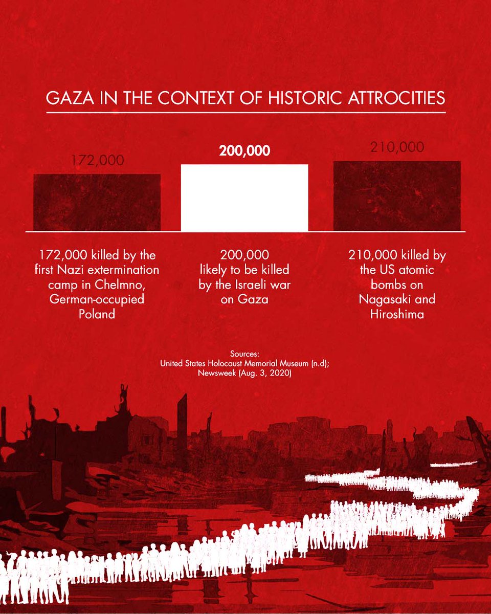 The Israeli War on Gaza could lead to over 200,000 deaths, far beyond direct casualties. Swipe to see the full impact.

#Gaza #HumanRightsViolations #GazaUnderAttack #EndTheOccupation #Gaza_life_matters #CeasefireNOW