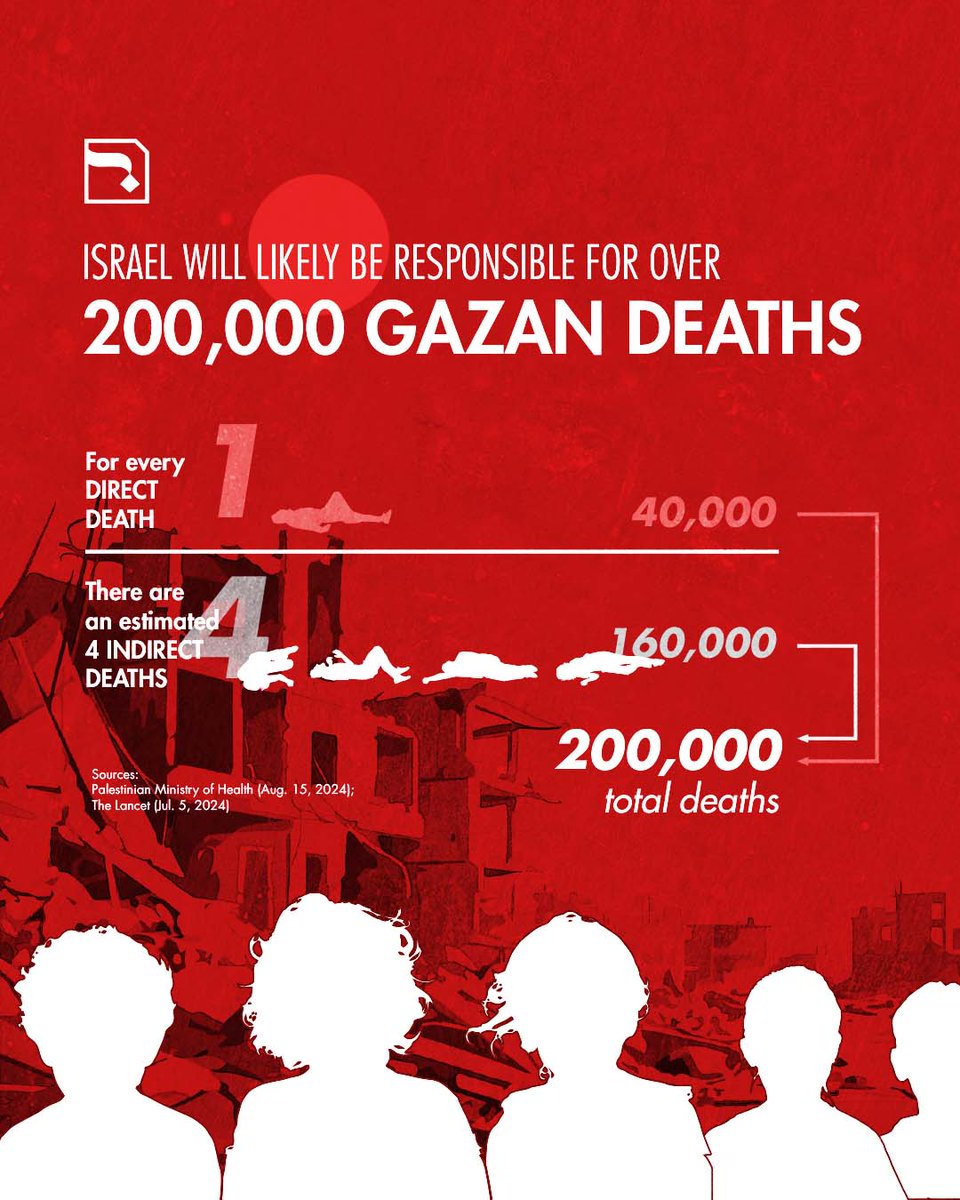 Badilmedia's tweet photo. The Israeli War on Gaza could lead to over 200,000 deaths, far beyond direct casualties. Swipe to see the full impact.

#Gaza #HumanRightsViolations #GazaUnderAttack #EndTheOccupation #Gaza_life_matters #CeasefireNOW https://t.co/IMW9Cv4xyw