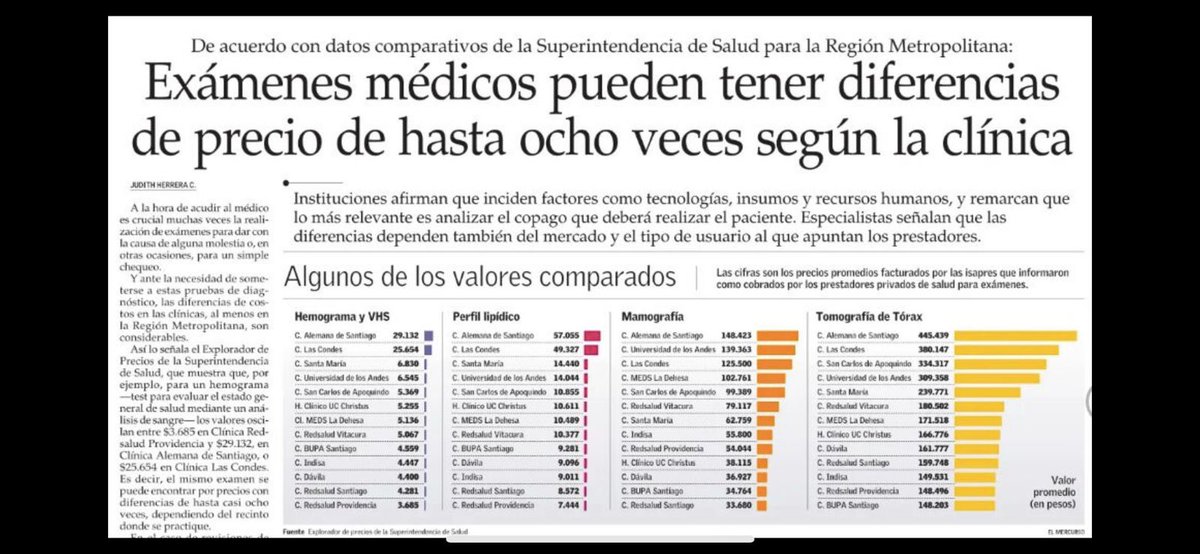 CLC_miente_aun's tweet photo. O sea en Clinica Las Condes cobran 49 lucas por un hemograma, envian la muestra a BUPA donde cuesta 9 lucas, y te entregan el informe

Es como una especie de mall chino de examenes de sangre ABC1

Todo tercerizado y subcontratado, viva la mentalidad del retail🤣 https://t.co/bePuV3KzrA