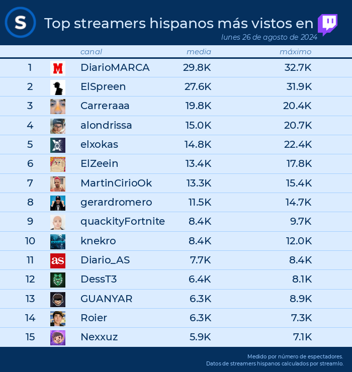 Streamlo 🔥 tweet media