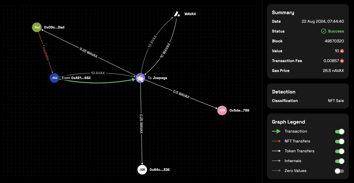 A new way to visualize transactions on #avax 

Click the "Graph" tab on a transaction page to find it 🔍