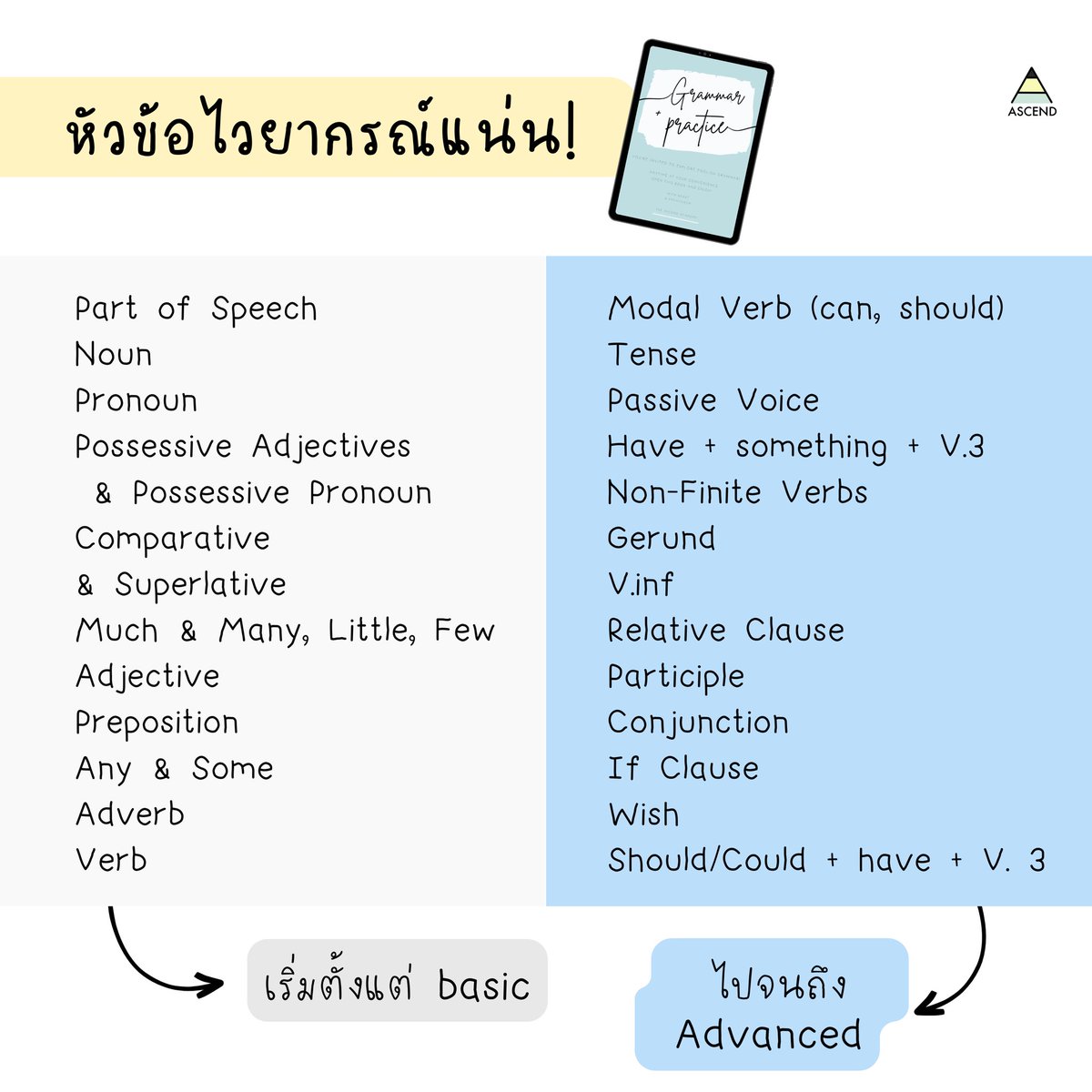 ascendlanguage's tweet photo. 🐥 Grammar &amp; Practice 
- รวมไวยากรณ์สำคัญตั้งแต่เบสิค - Advanced 
- อธิบายด้วยเทคนิคเดียวกับการสอนแบบ Cambridge CELTA ใช้ timeline ประกอบการสอน tense
- มาพร้อมแบบฝึกหัดท้ายแต่ละบท (พร้อมเฉลย!)

#ภาษาอังกฤษ #ชีทสรุป https://t.co/YNOvXwsfxL