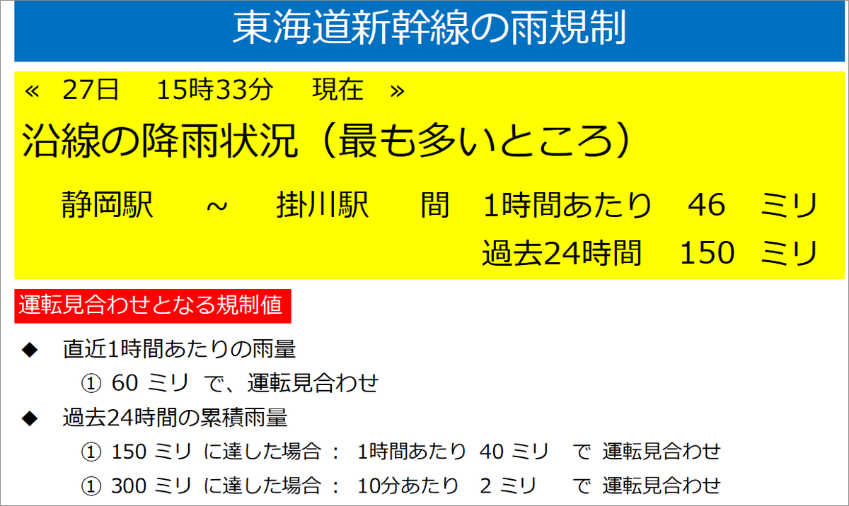 08/27,15:43現在】 運転見合わせのお知らせ 静岡駅～掛川駅間で