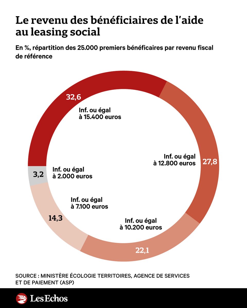 Les Echos tweet media