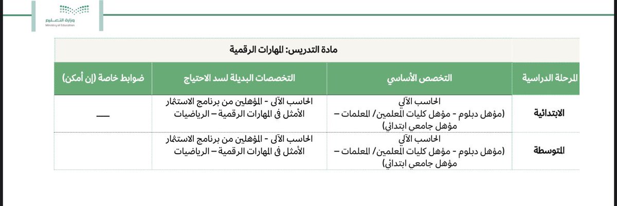 فــواز tweet media