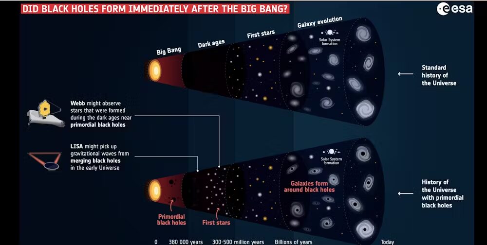 talius's tweet image. The #Higgs a #Particle could have Ended the Universe by now—here&apos;s why we&apos;re still here

Early universe models with light primordial black holes are likely incorrect scitechupdates.com/the-higgs-part…
