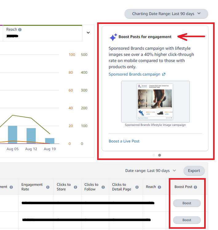 Amazon Feature Highlight 💡 

Amazon Posts lets you "Boost" your User Generated Content and manage it like a regular Ad Campaign.   

You can track your sponsored views, clicks and engagement as you leverage this ad strategy to grow your brand.