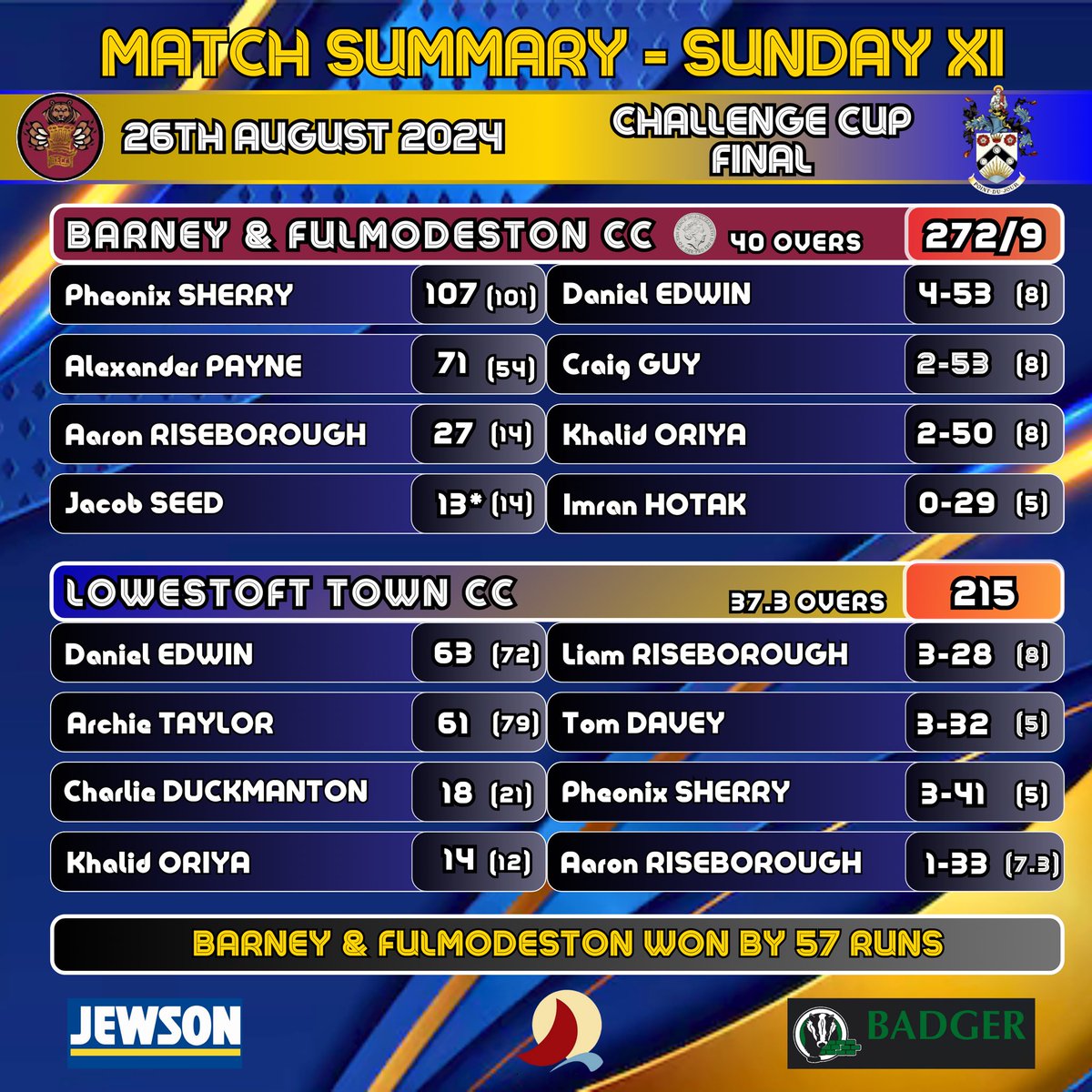 Lowestoft Town Cricket Club tweet media