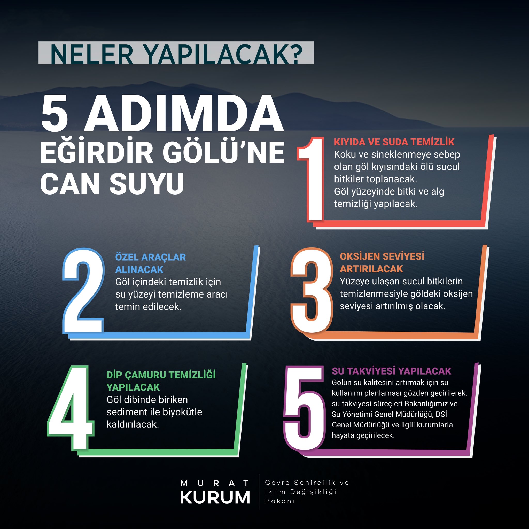 Resim